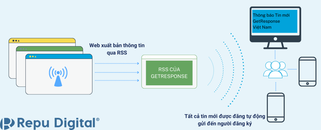 GetResponse là gì? Hướng dẫn đăng ký và sử dụng GetResponse mới nhất 2024