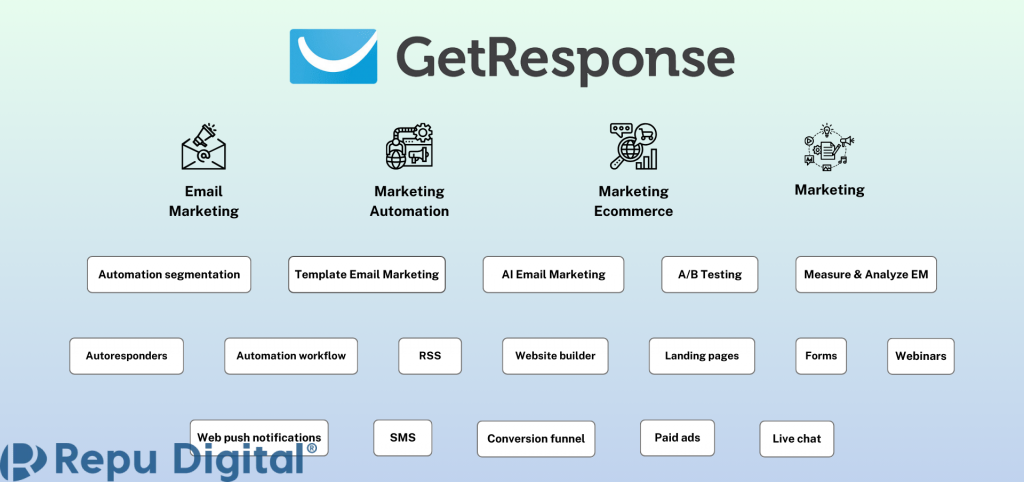 GetResponse là gì? Hướng dẫn đăng ký và sử dụng GetResponse mới nhất 2024